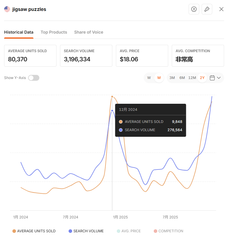 2026年美国拼图玩具市场潜力分析