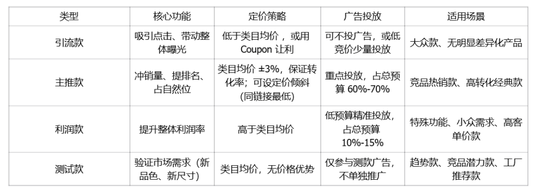 亚马逊多变体链接推广,这些你不得不知！