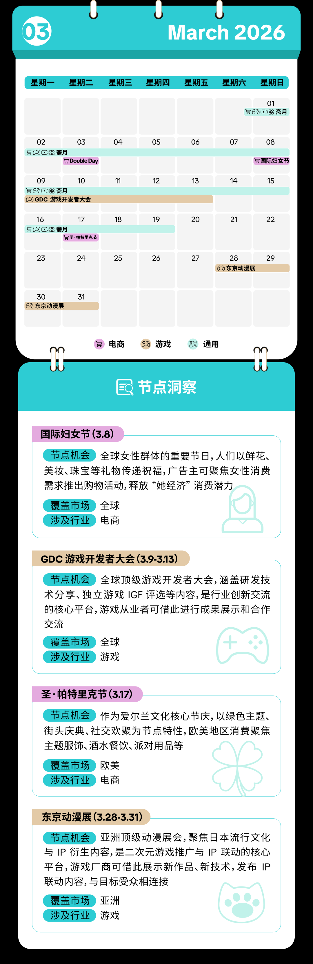 2026TikTok Shop全球市场节点营销日历