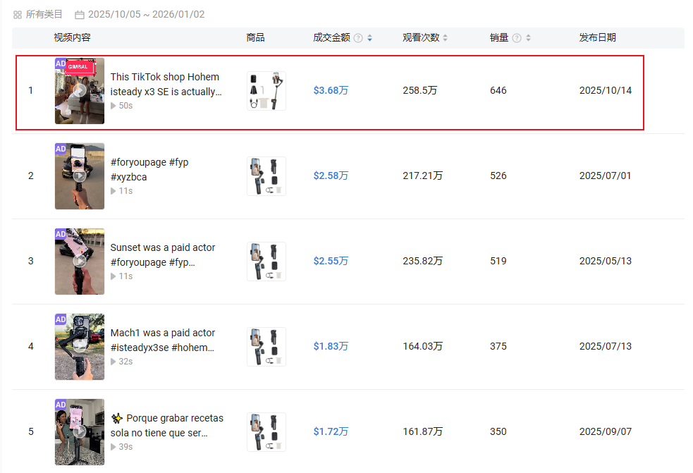 80后江西人出海做生意，年销超7千万美金！又一冷门类目走出国产爆品！