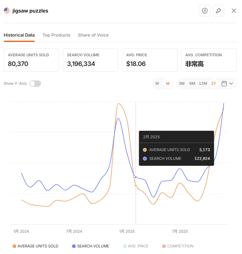 2026年美国拼图玩具市场潜力分析