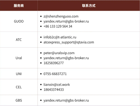 常见服务商联系方式