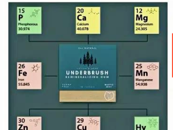 靠口香糖狂赚八百万美元,谁说小众赛道没爆卖!