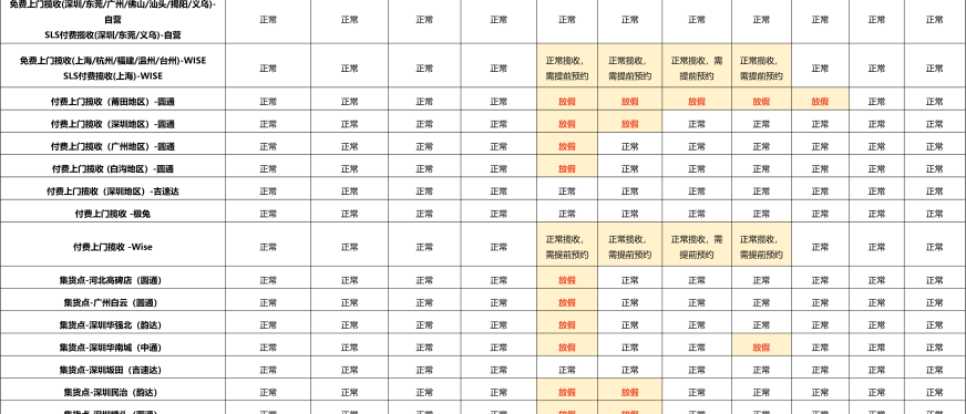 Shopee2025年五一劳动节放假安排通知