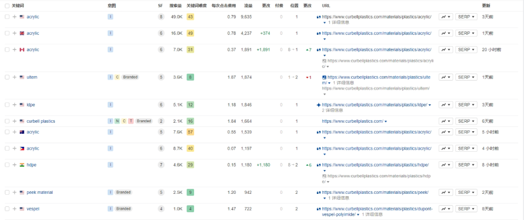 独立站优秀案例分析：塑料企业如何构建以客户为中心的网站结构？