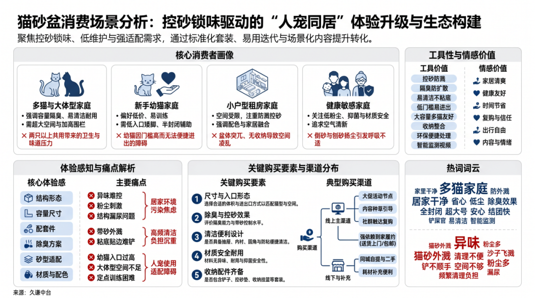 图片 众筹破140万美元,Furbulous拿下海外猫主