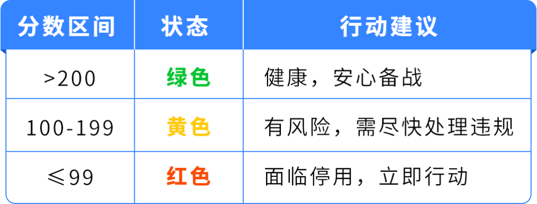 图片 立即检查|亚马逊Prime会员日合规自查清单