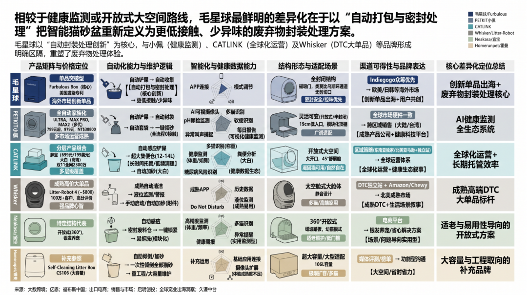 图片 众筹破140万美元,Furbulous拿下海外猫主