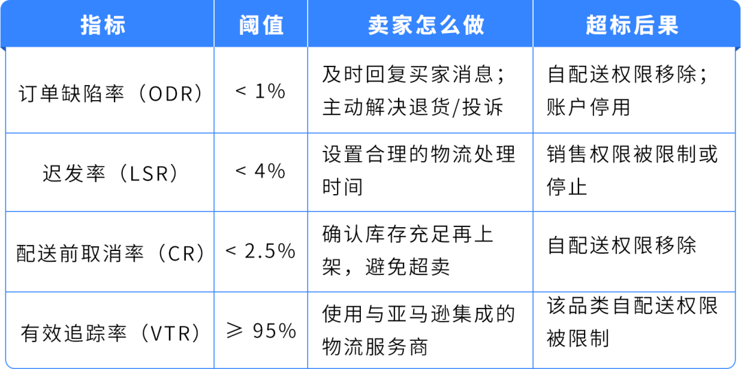 图片 立即检查|亚马逊Prime会员日合规自查清单