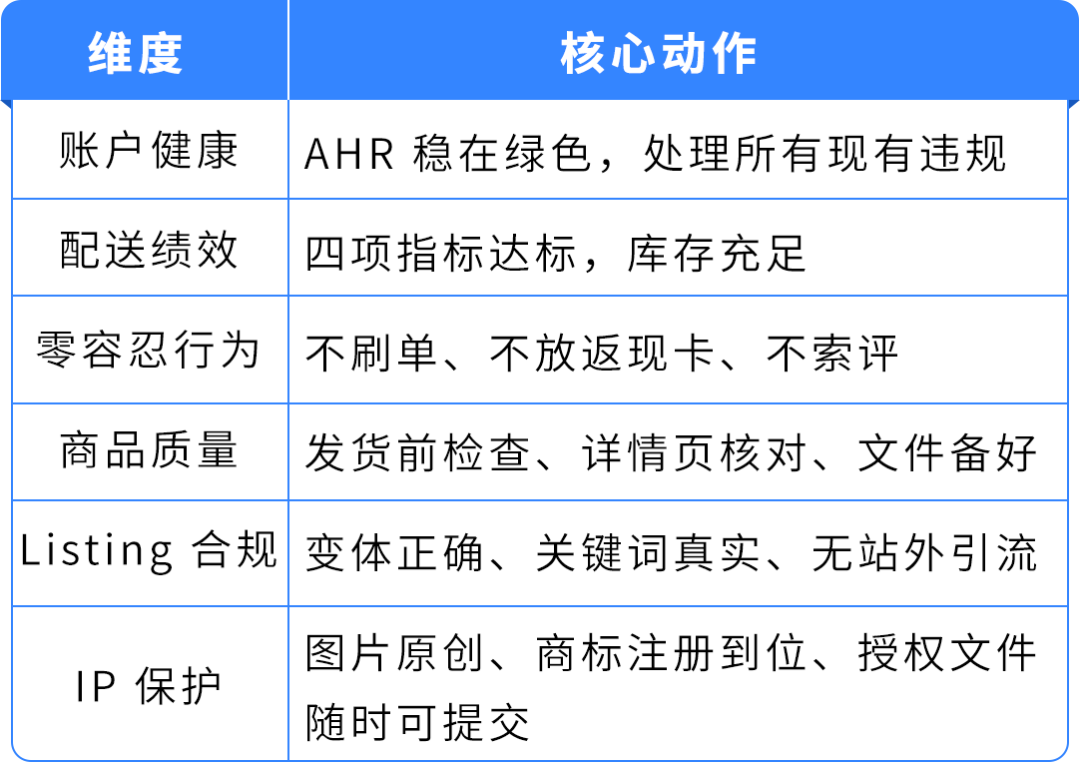 图片 立即检查|亚马逊Prime会员日合规自查清单