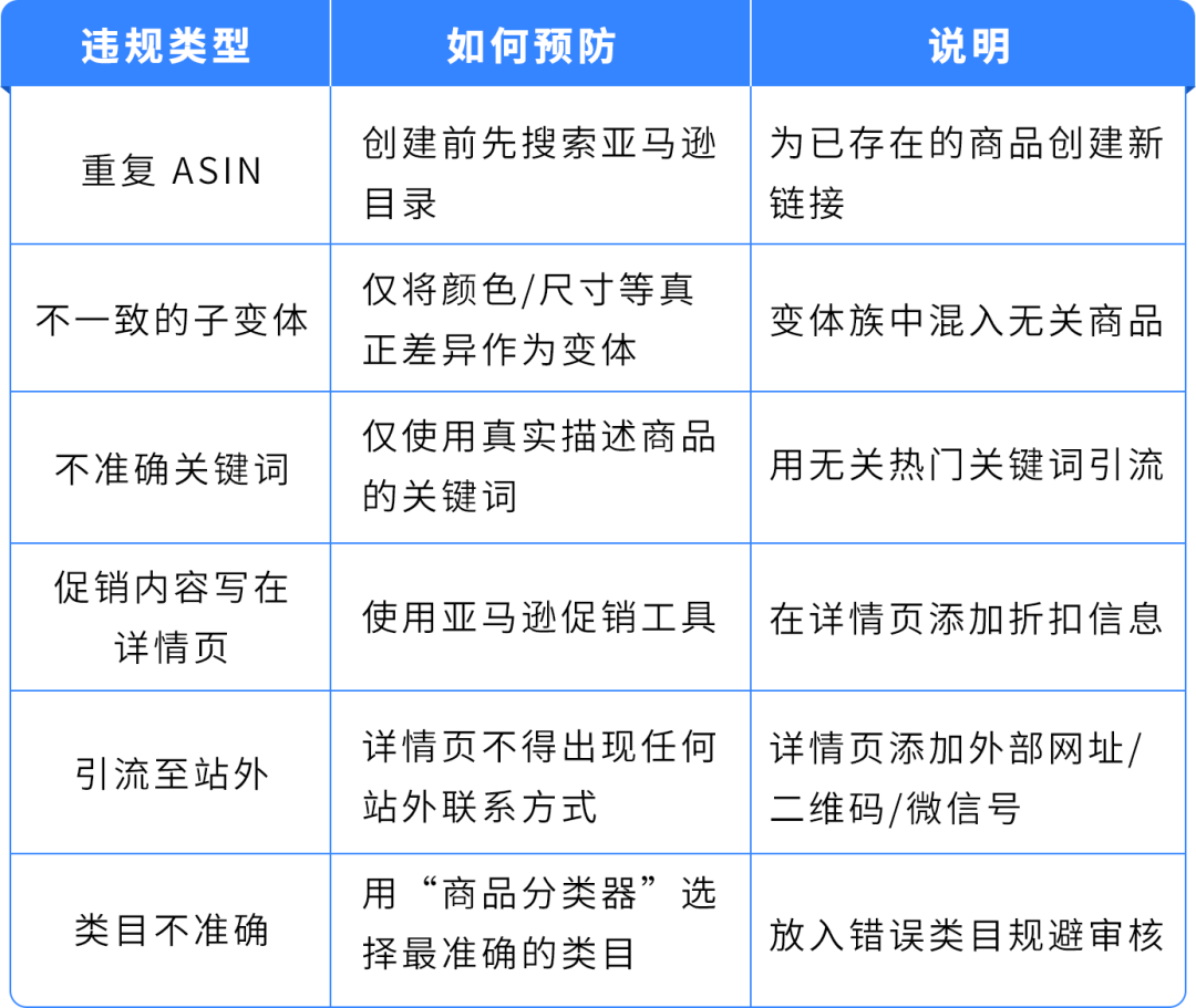 图片 立即检查|亚马逊Prime会员日合规自查清单