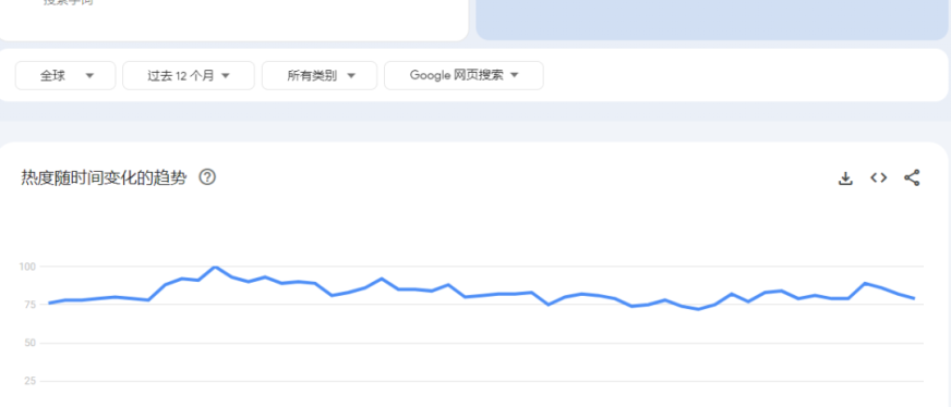 单月狂销2万件,靠小产品打开东南亚市场