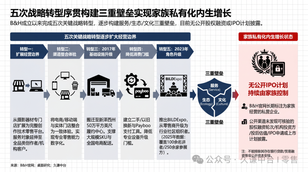 安息日准时关店，这家电商反而年入15亿美元