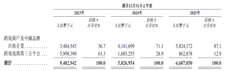 67亿营收到手只有1亿，它能否蜕变重生？