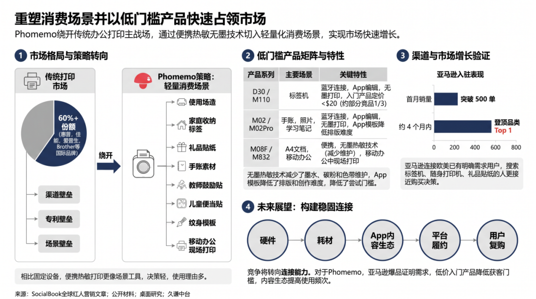 46%份额！巨头垄断的传统赛道，被它拆出新蓝海
