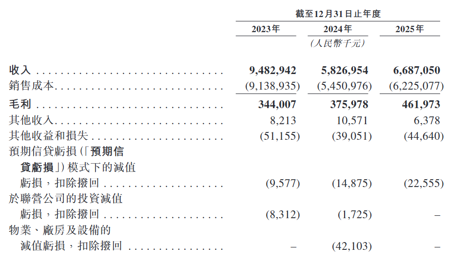 67亿营收到手只有1亿，它能否蜕变重生？