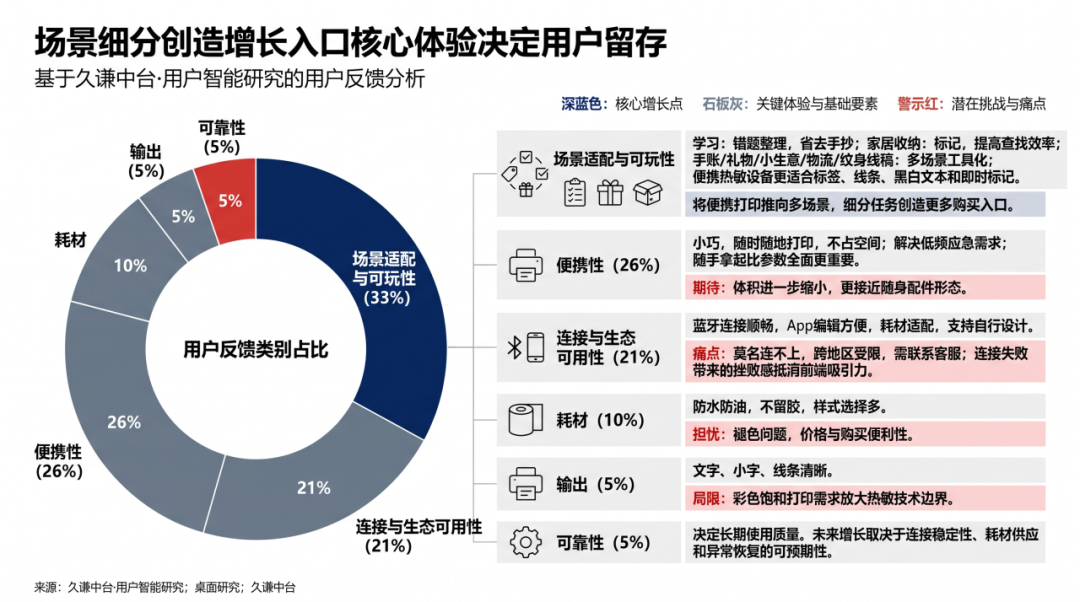 46%份额！巨头垄断的传统赛道，被它拆出新蓝海