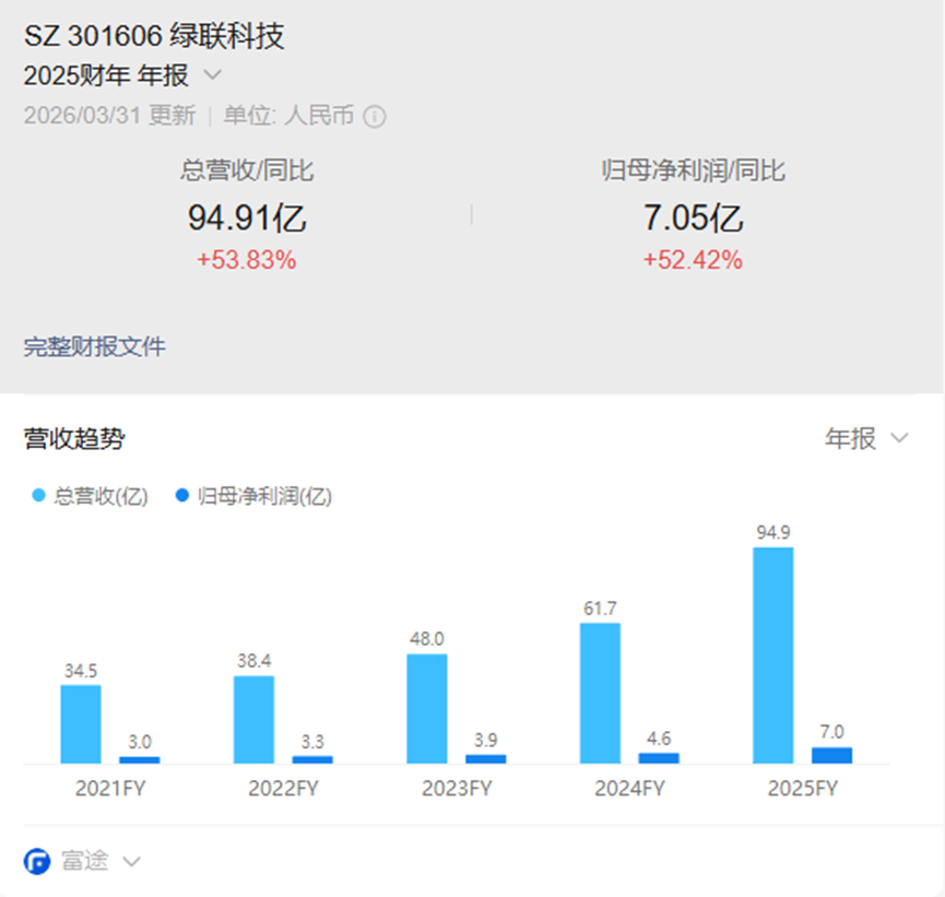 大卖2.76亿抄底，拿下深圳一块地