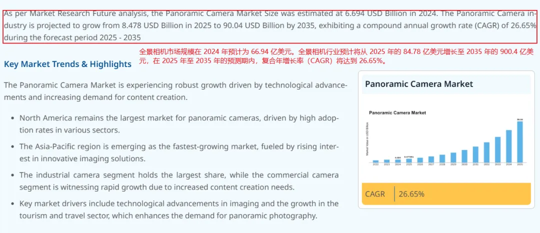 年营收超97.41亿元！90后广东小伙把全景玩成了大生意，在海外狂吸金！