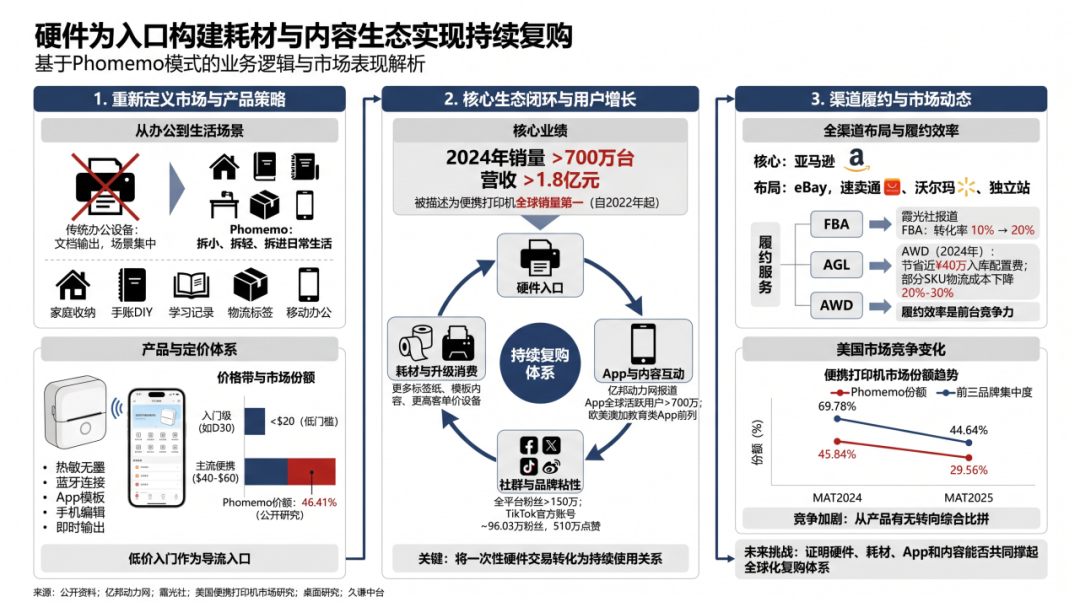 46%份额！巨头垄断的传统赛道，被它拆出新蓝海