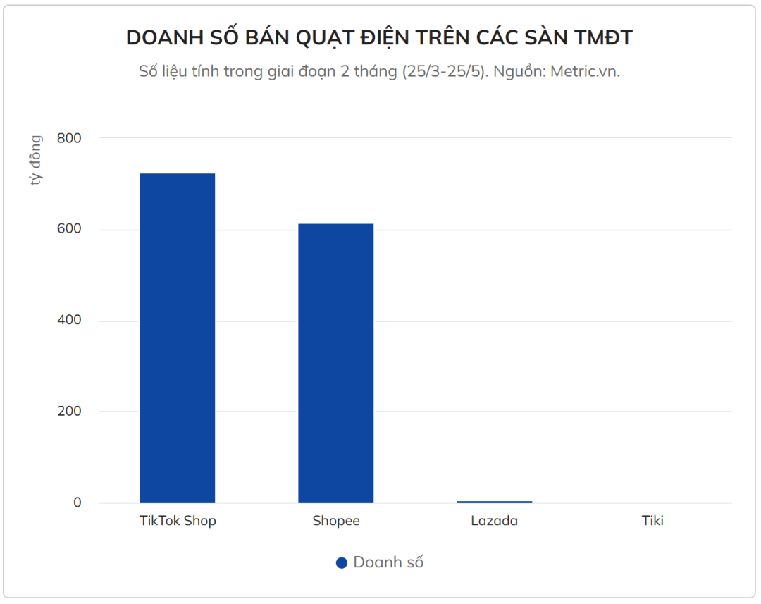 1.6万卖家上架！迷你风扇吹出万亿大盘，谁在用高溢价闷声发财？