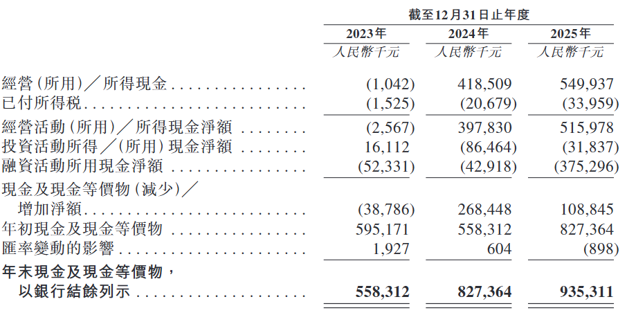 67亿营收到手只有1亿，它能否蜕变重生？