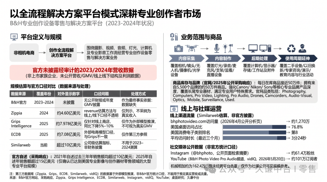 安息日准时关店，这家电商反而年入15亿美元