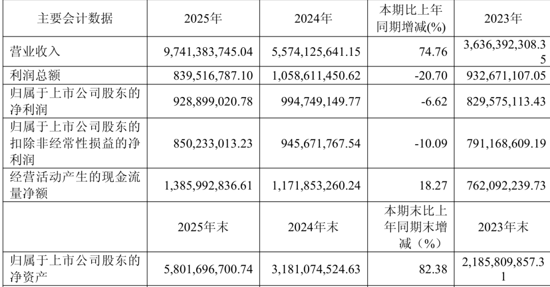 年营收超97.41亿元！90后广东小伙把全景玩成了大生意，在海外狂吸金！