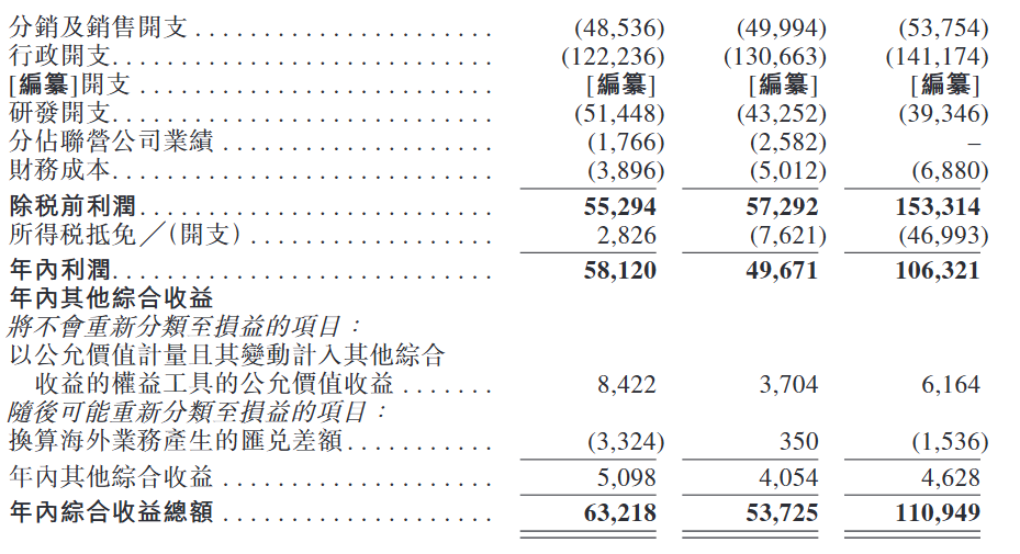67亿营收到手只有1亿，它能否蜕变重生？