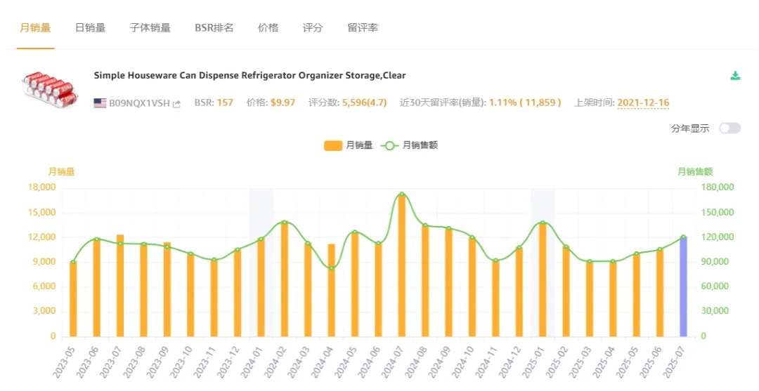 厨房收纳神器选品分析：透明材质+高容量设计受青睐​