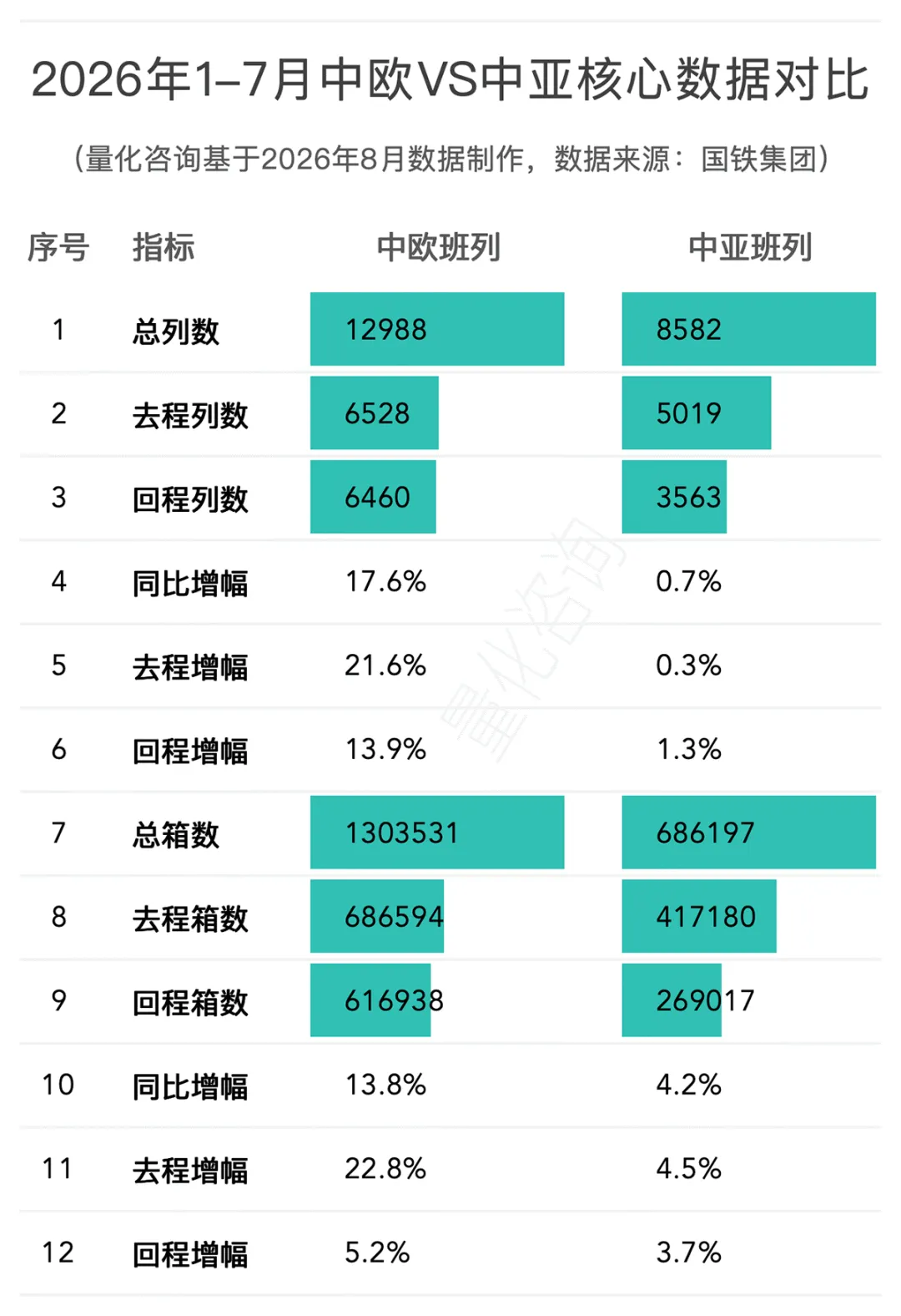 图片 2026年1-7月中欧/中亚班列主要省份、城市、口岸开行列数和发送箱数排名榜单