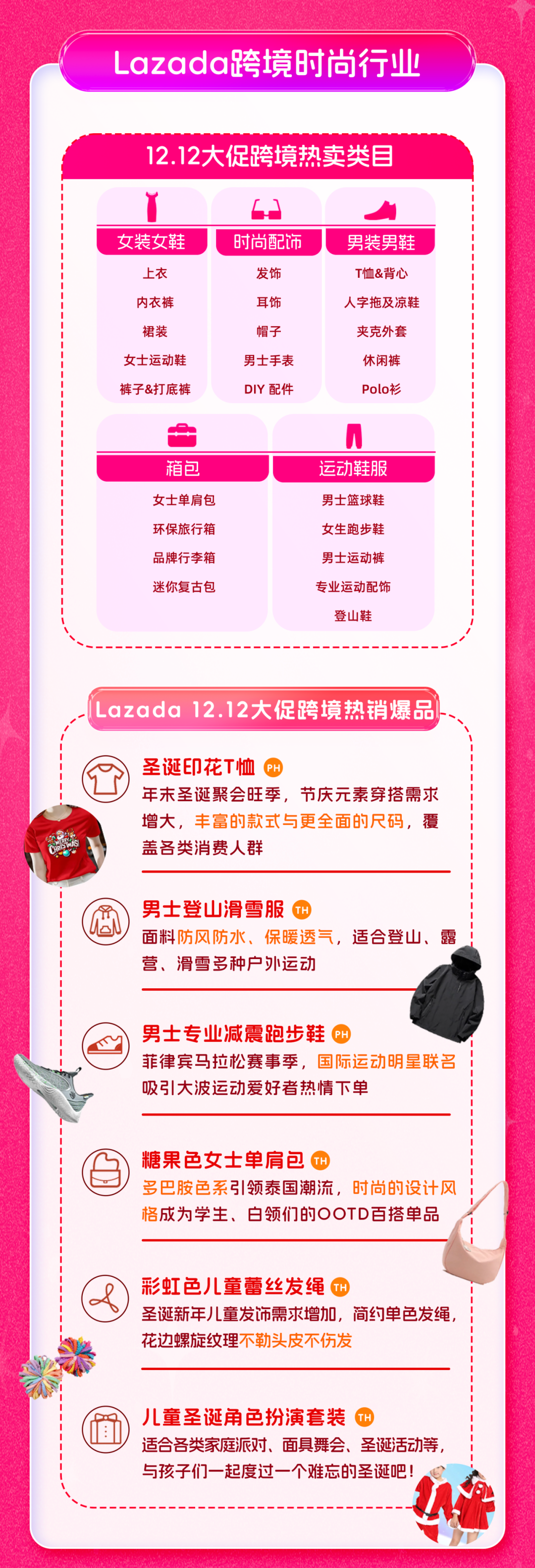 Lazada 12.12大促跨境热销类目&爆品盘点