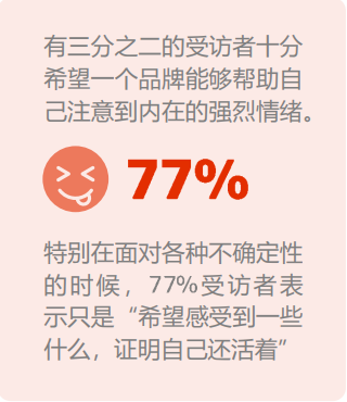 2024，全球6大消费趋势