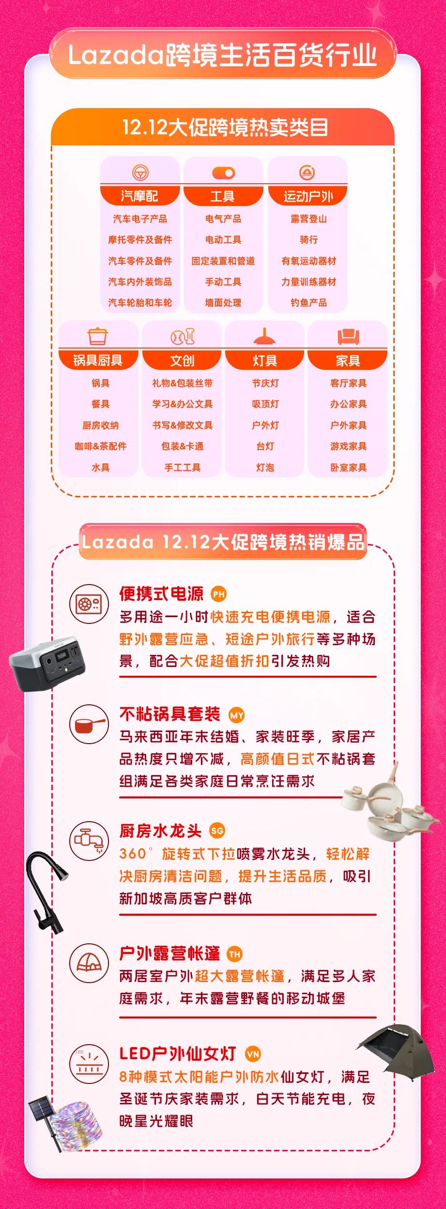 Lazada 12.12大促跨境热销类目&爆品盘点