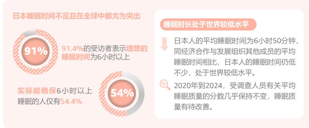 2024，全球6大消费趋势