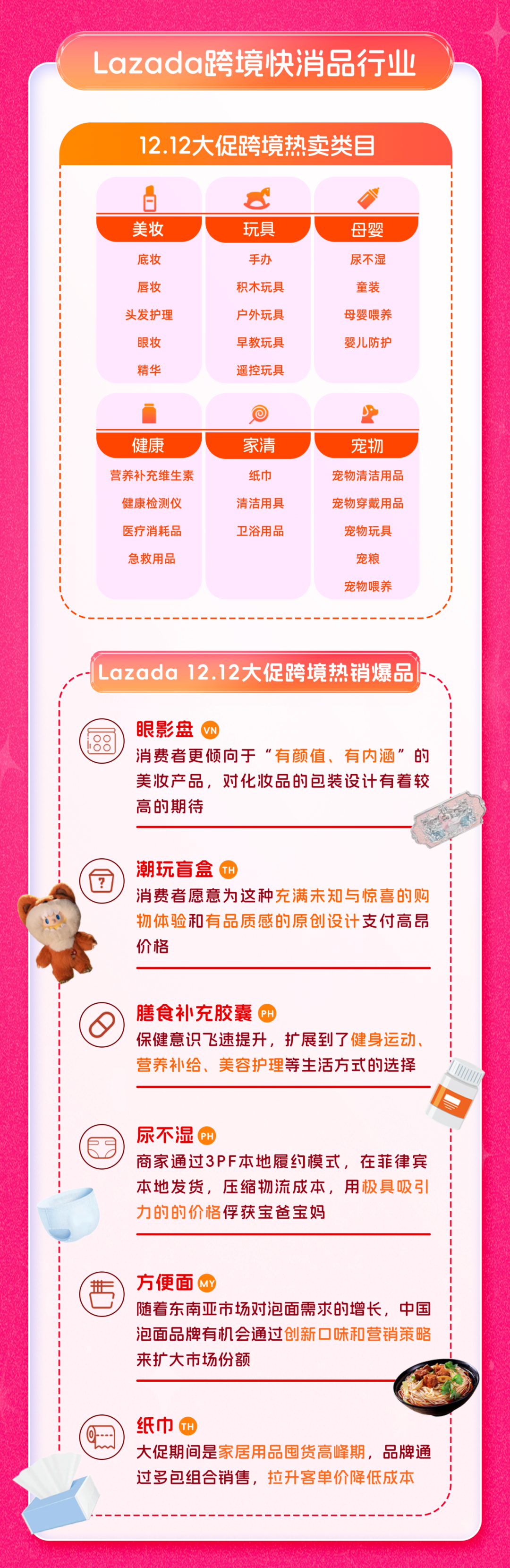 Lazada 12.12大促跨境热销类目&爆品盘点
