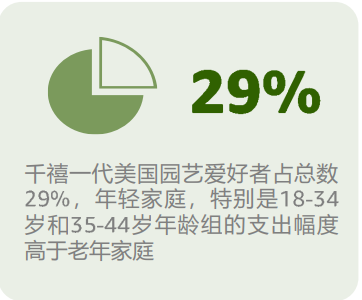 2024，全球6大消费趋势