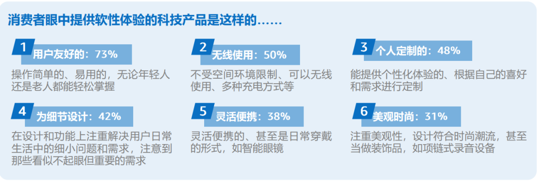 2024，全球6大消费趋势