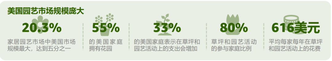 2024，全球6大消费趋势