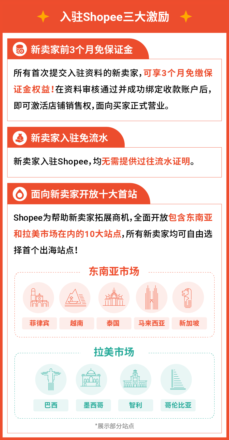 Shopee开店必看! 入驻政策&开店成本一览 | 附入驻高频问题答疑