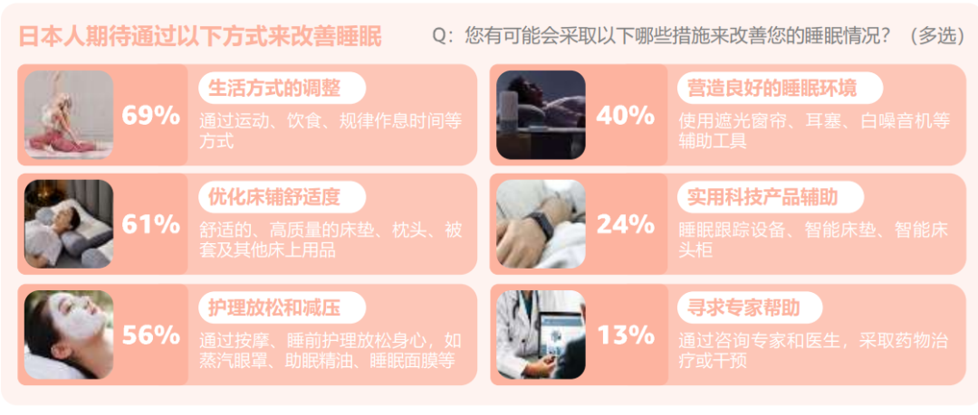 2024，全球6大消费趋势