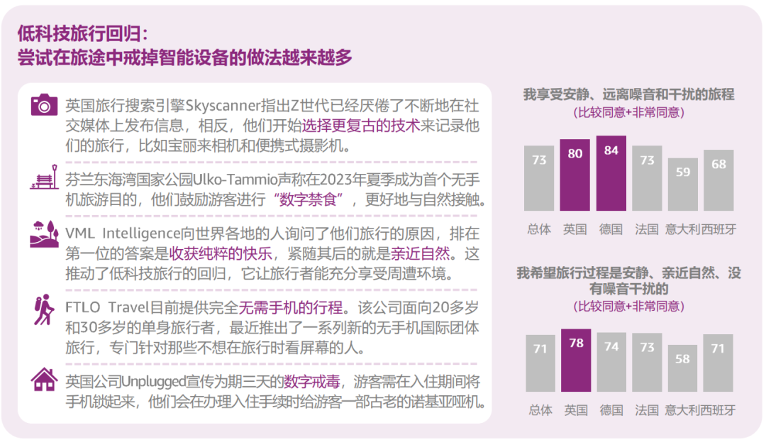 2024，全球6大消费趋势