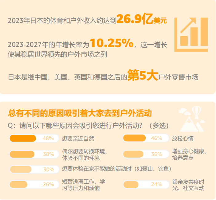 2024，全球6大消费趋势