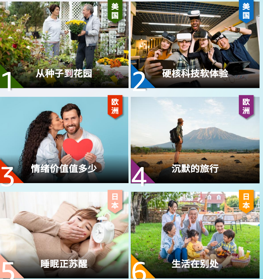 2024，全球6大消费趋势