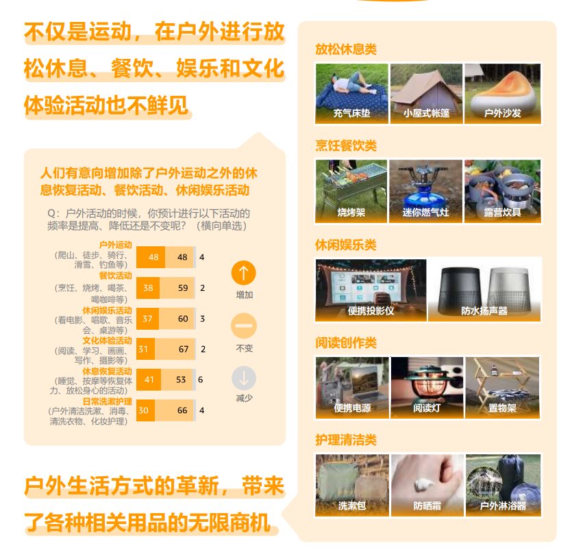 2024，全球6大消费趋势