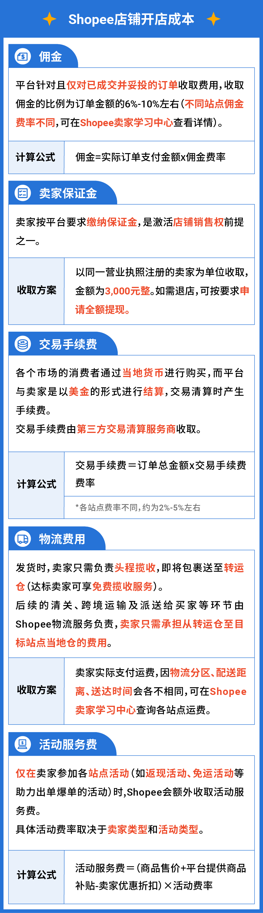 Shopee开店必看! 入驻政策&开店成本一览 | 附入驻高频问题答疑