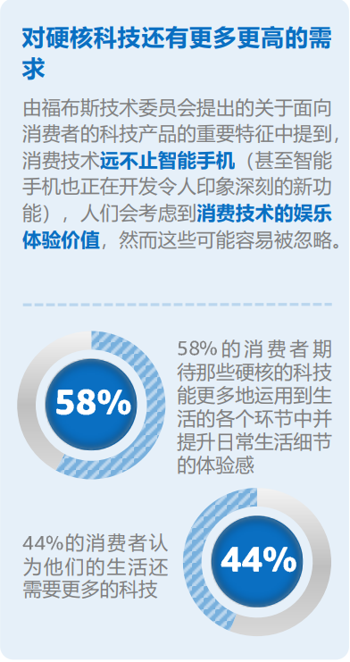2024，全球6大消费趋势