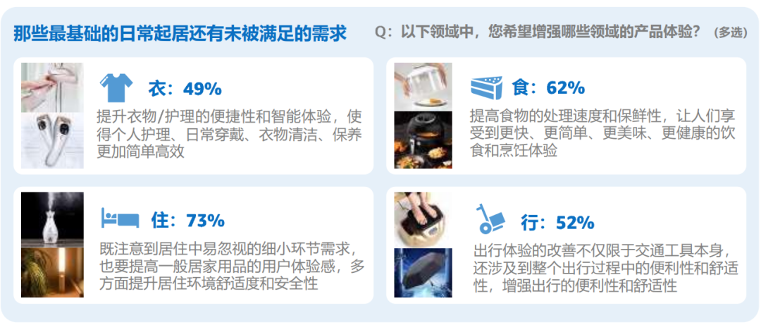 2024，全球6大消费趋势