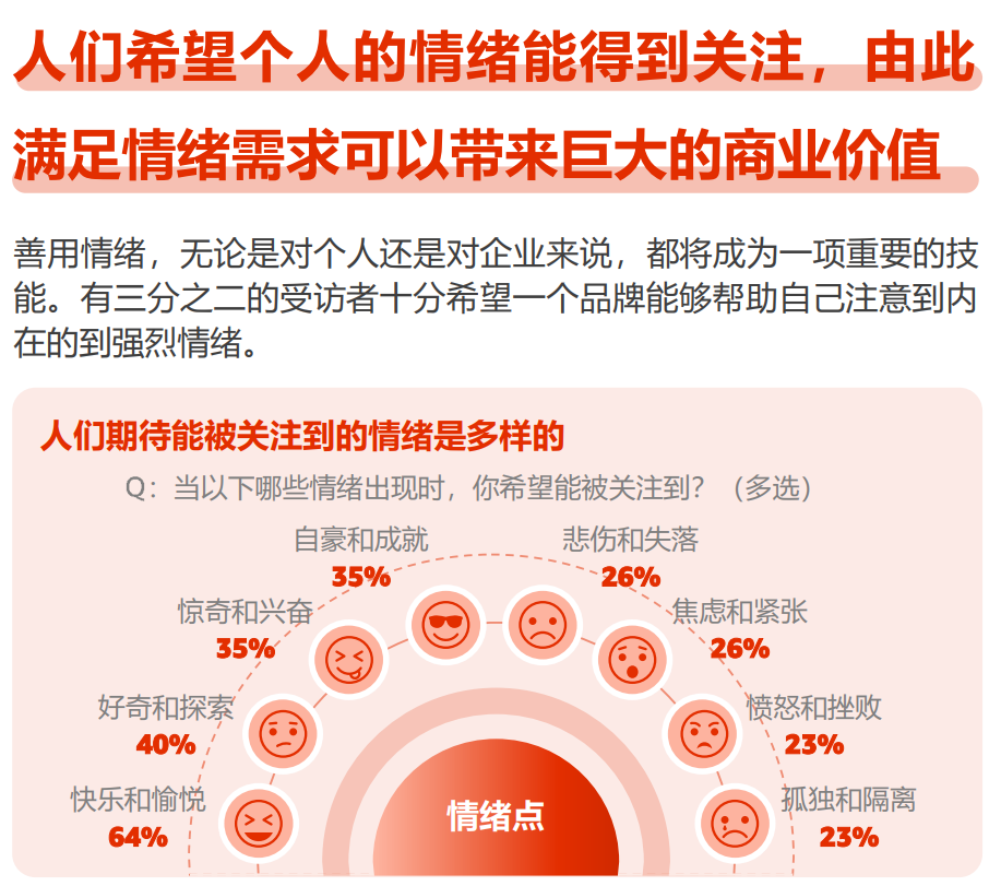 2024，全球6大消费趋势