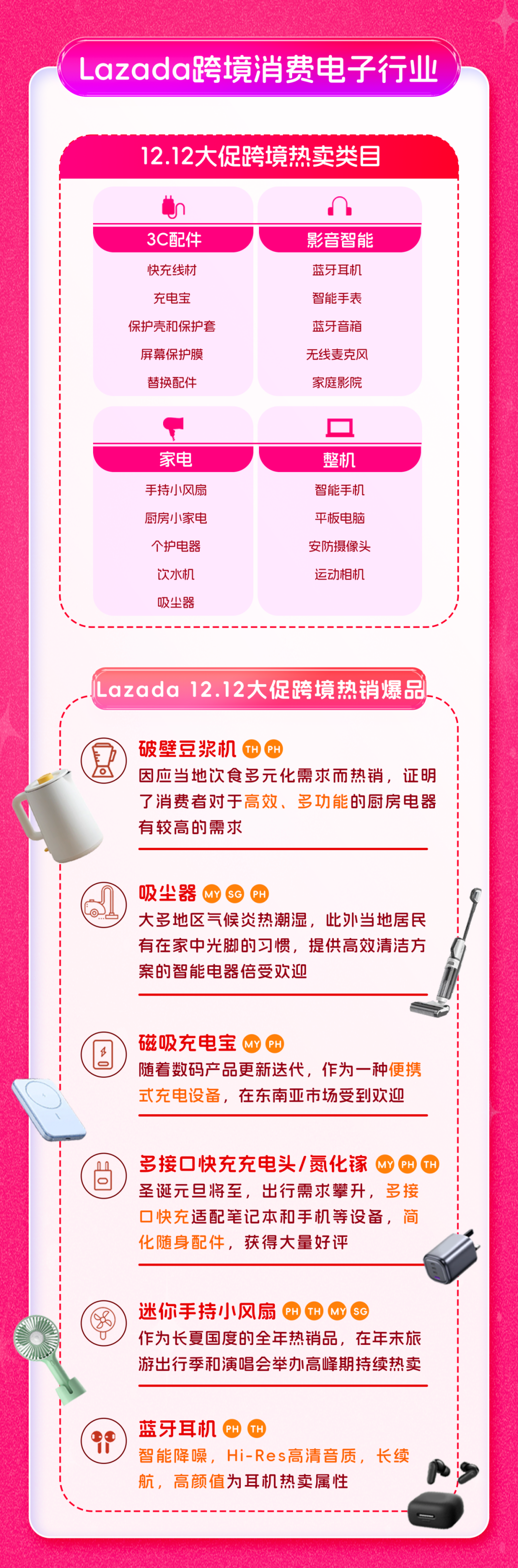 Lazada 12.12大促跨境热销类目&爆品盘点